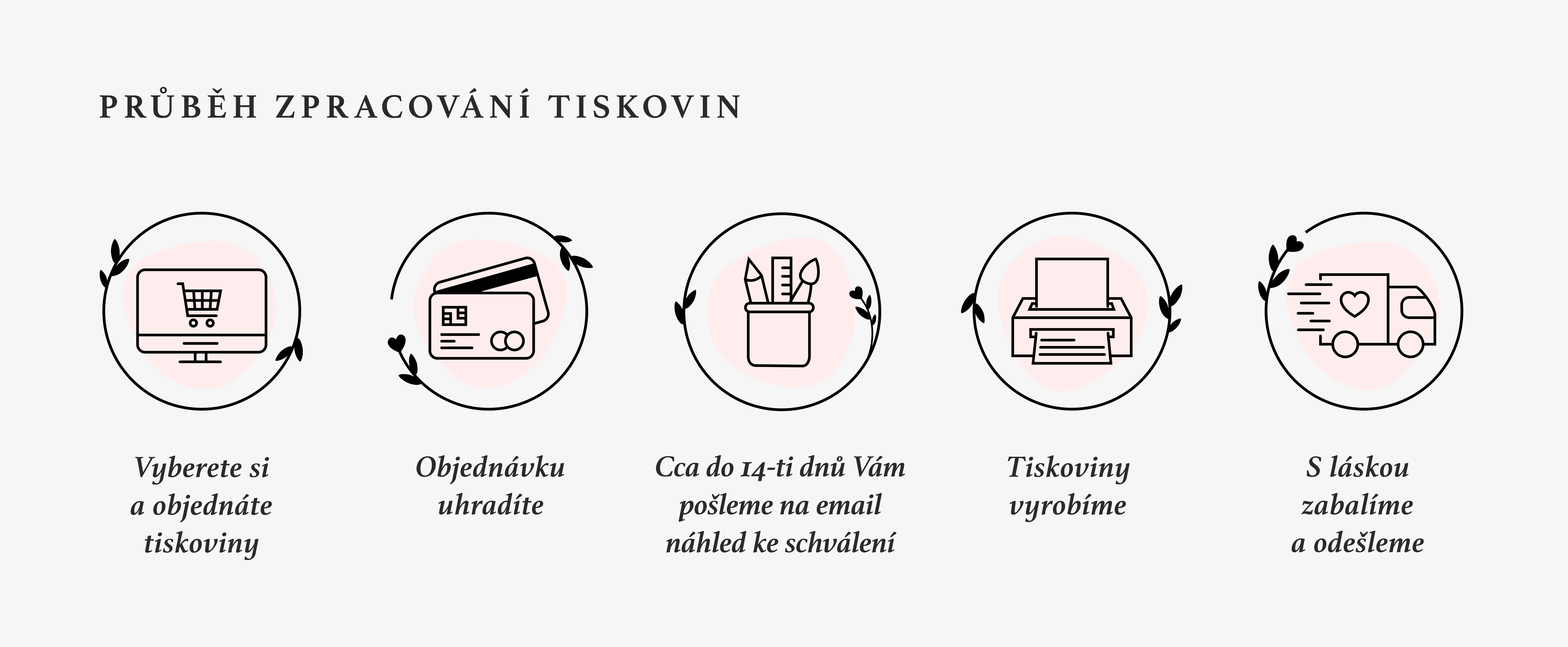 Průběh zpracování tiskovin ZuzaDesign _2